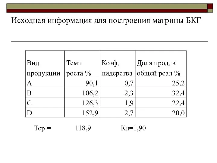 Исходная информация для построения матрицы БКГ