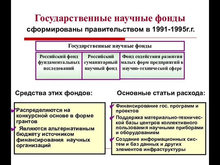 Государственные научные фонды сформированы правительством в 1991-1995г.г. Распределяются на конкурсной основе