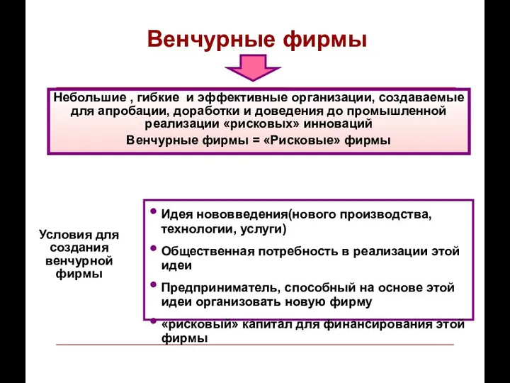 Венчурные фирмы Условия для создания венчурной фирмы Идея нововведения(нового производства, технологии,