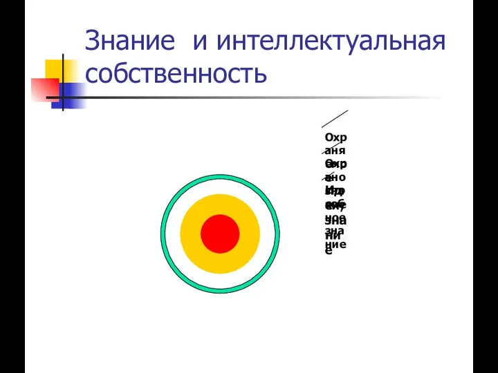 Знание и интеллектуальная собственность