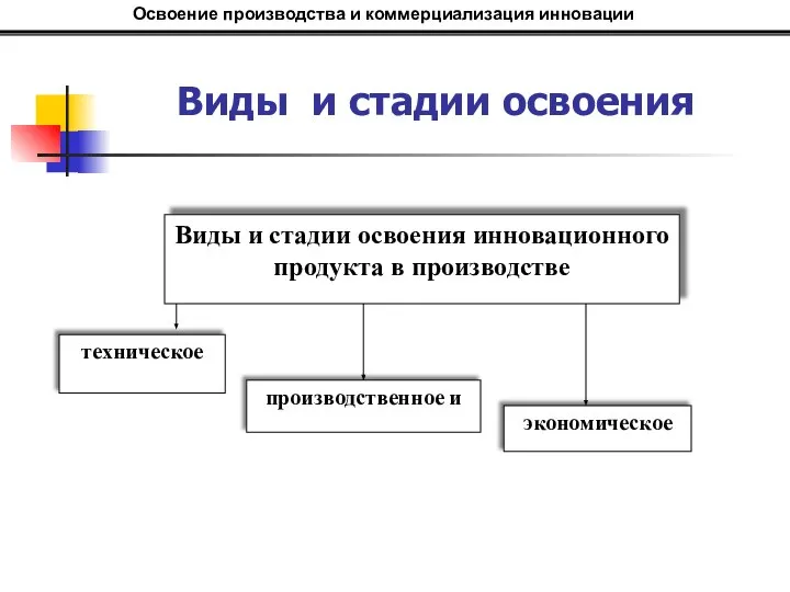 Виды и стадии освоения