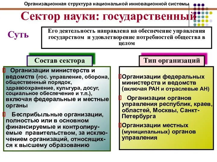 Сектор науки: государственный Суть Его деятельность направлена на обеспечение управления государством