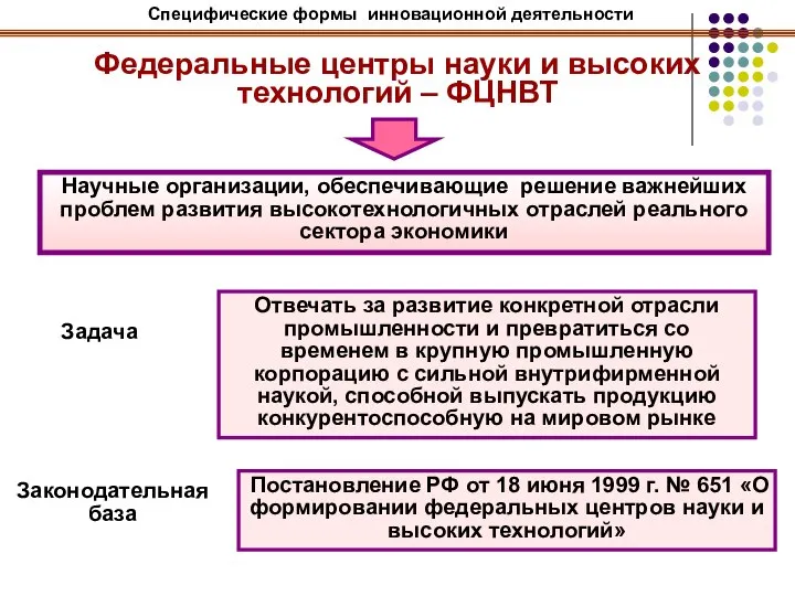 Федеральные центры науки и высоких технологий – ФЦНВТ Законодательная база Постановление