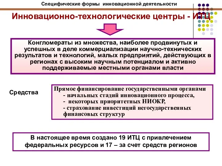 Инновационно-технологические центры - ИТЦ Средства Прямое финансирование государственными органами - начальных