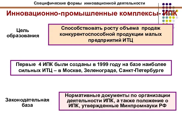 Инновационно-промышленные комплексы- ИПК Первые 4 ИПК были созданы в 1999 году