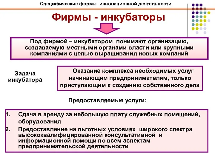 Фирмы - инкубаторы Задача инкубатора Оказание комплекса необходимых услуг начинающим предпринимателям,