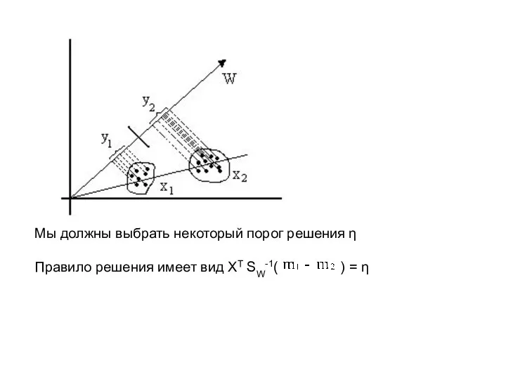Мы должны выбрать некоторый порог решения η Правило решения имеет вид XT SW-1( ) = η