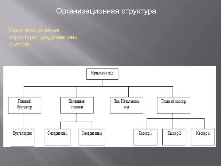 Организационная структура представлена схемой: Организационная структура