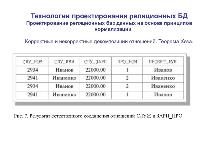 Технологии проектирования реляционных БД Проектирование реляционных баз данных на основе принципов