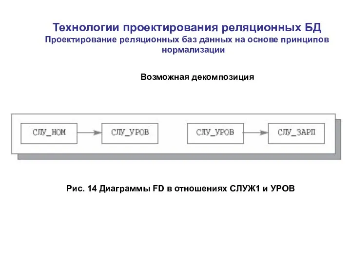 Технологии проектирования реляционных БД Проектирование реляционных баз данных на основе принципов