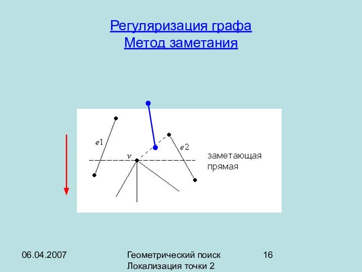 06.04.2007 Геометрический поиск Локализация точки 2 Регуляризация графа Метод заметания