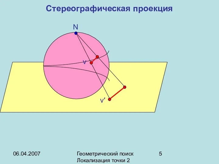 06.04.2007 Геометрический поиск Локализация точки 2 Стереографическая проекция v v′ N