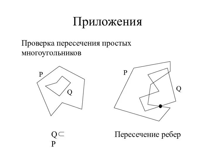 Приложения Проверка пересечения простых многоугольников Q⊂P Пересечение ребер