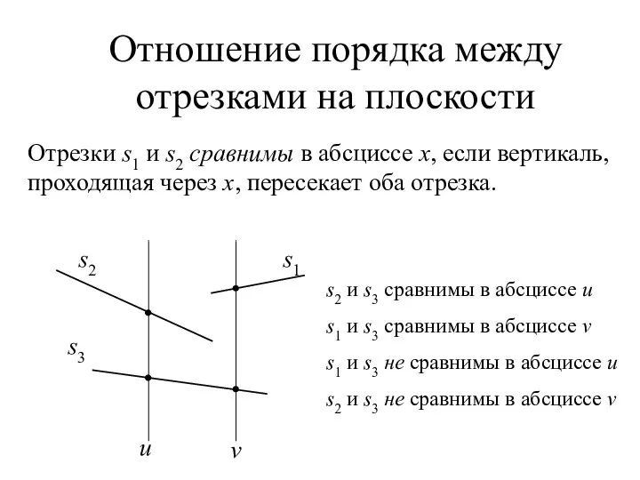 Отношение порядка между отрезками на плоскости Отрезки s1 и s2 сравнимы