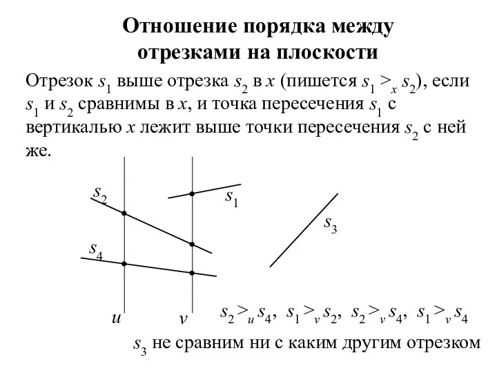 Отношение порядка между отрезками на плоскости s2 >u s4, s1 >v