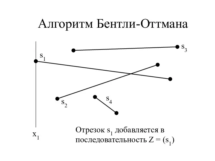 Алгоритм Бентли-Оттмана x1 Отрезок s1 добавляется в последовательность Z = (s1)