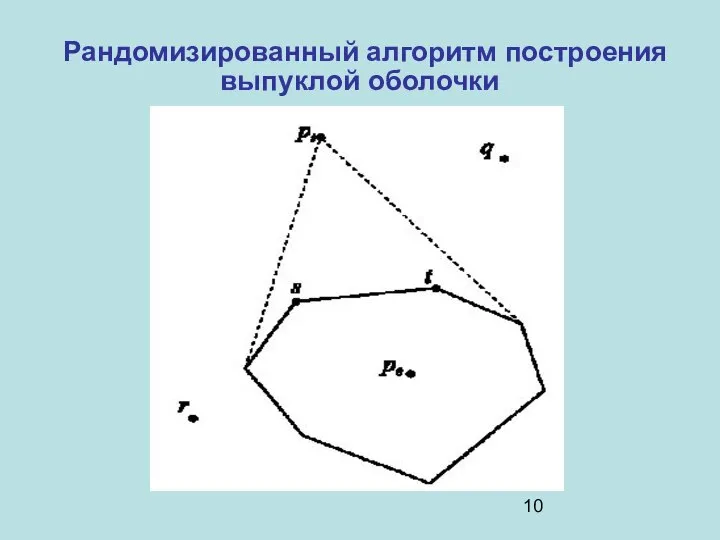 Рандомизированный алгоритм построения выпуклой оболочки