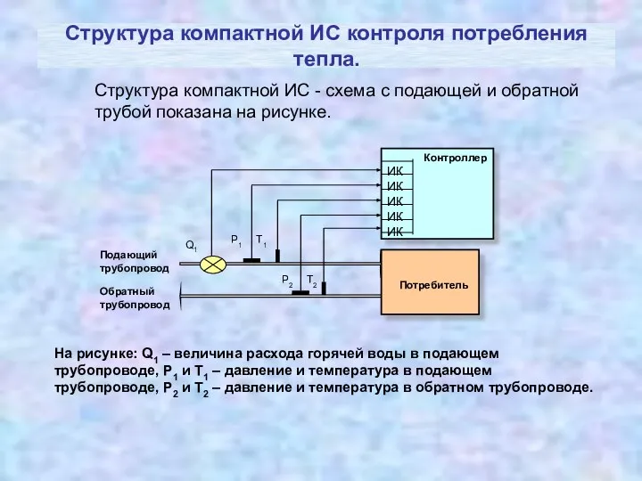 Структура компактной ИС контроля потребления тепла. Структура компактной ИС - схема
