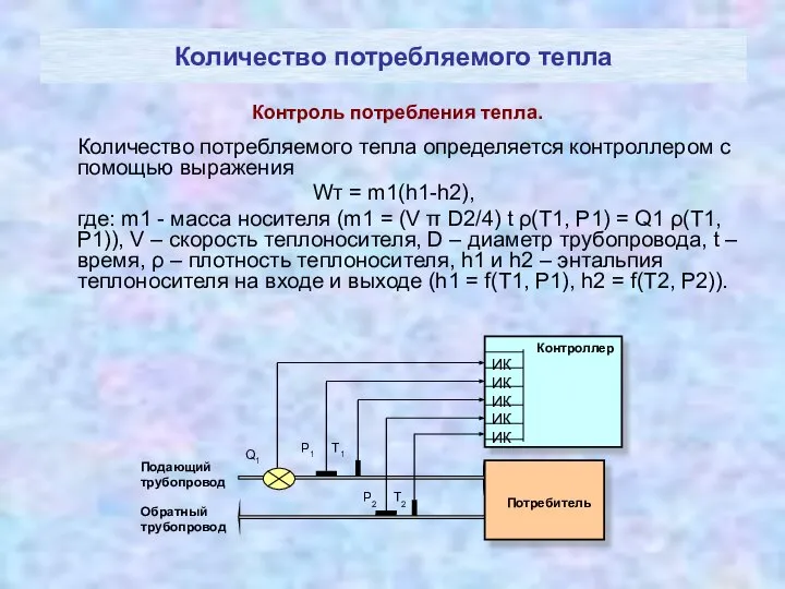 Количество потребляемого тепла Количество потребляемого тепла определяется контроллером с помощью выражения