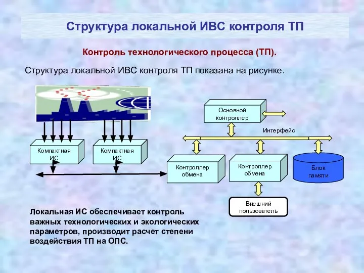 Структура локальной ИВС контроля ТП Локальная ИС обеспечивает контроль важных технологических