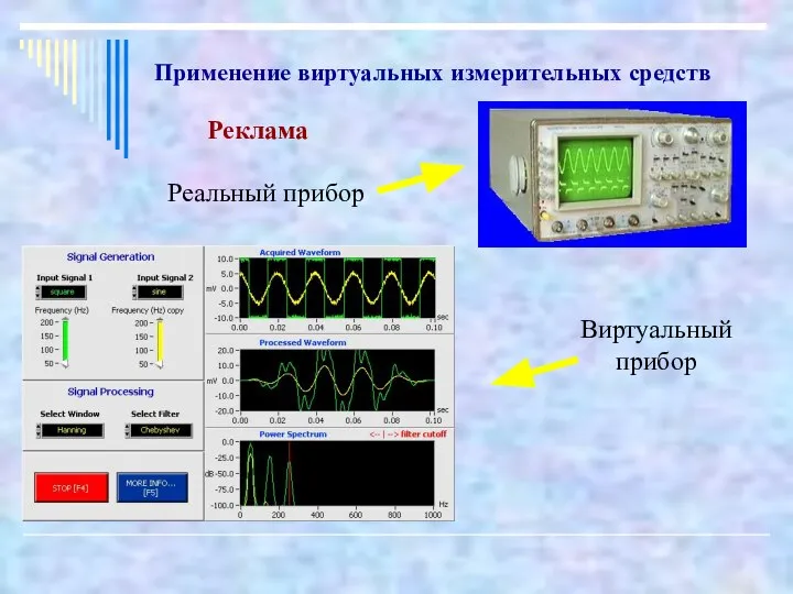 Применение виртуальных измерительных средств Реклама Реальный прибор Виртуальный прибор