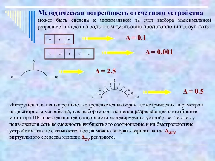 Методическая погрешность отсчетного устройства может быть сведена к минимальной за счет