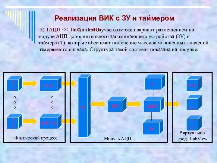 3) ТАЦП - в данном случае возможен вариант размещением на модуле