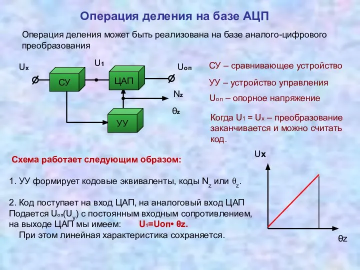 Операция деления на базе АЦП СУ – сравнивающее устройство УУ –