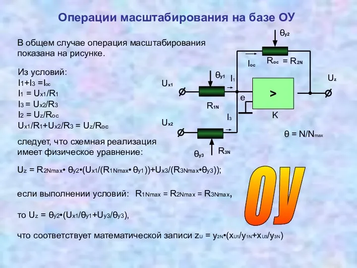 Ux1 Uz θy1 I1 R1N θy2 Rоc = R2N Iоc e