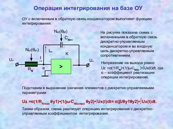 Операция интегрирования на базе ОУ Напряжение на выходе равно Uz =α(1/RN)•(1/jωCN0c