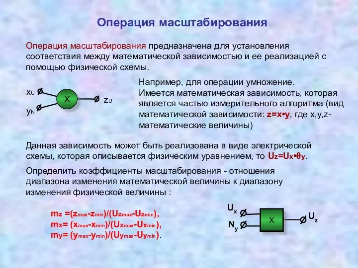 Операция масштабирования Операция масштабирования предназначена для установления соответствия между математической зависимостью