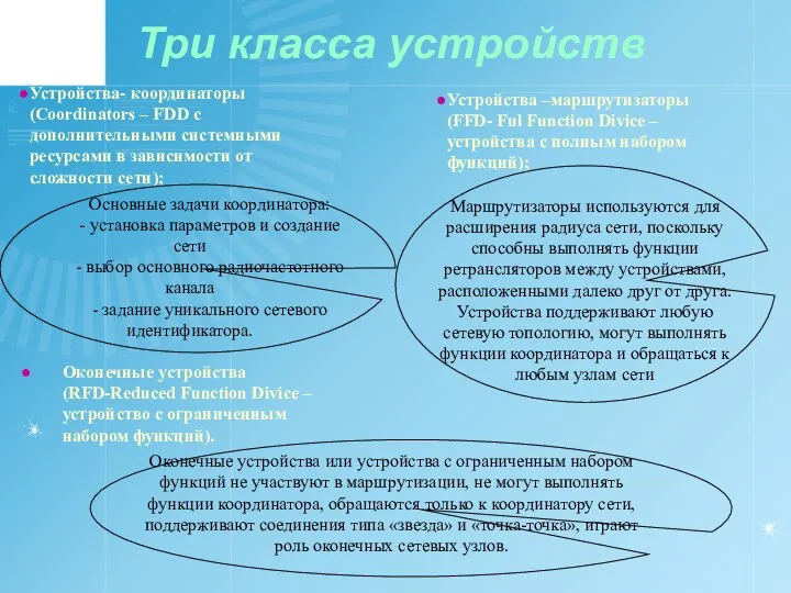 Три класса устройств Оконечные устройства (RFD-Reduced Function Divice – устройство с