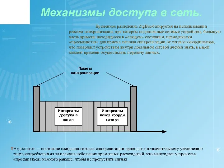 Механизмы доступа в сеть. Временное разделение ZigBee базируется на использовании режима