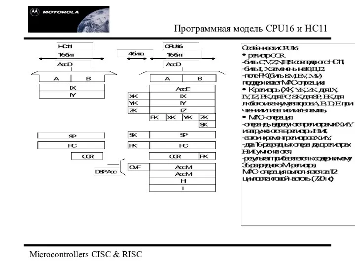 Microcontrollers CISC & RISC Программная модель CPU16 и НС11