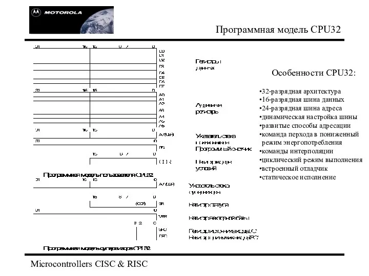 Microcontrollers CISC & RISC Программная модель CPU32 Особенности СPU32: 32-разрядная архитектура