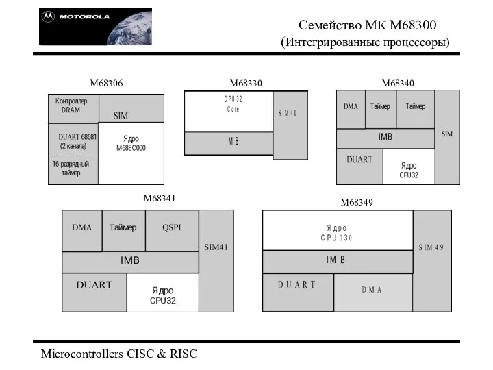 Microcontrollers CISC & RISC Семейство МК М68300 (Интегрированные процессоры) М68330 М68340 М68341 М68349