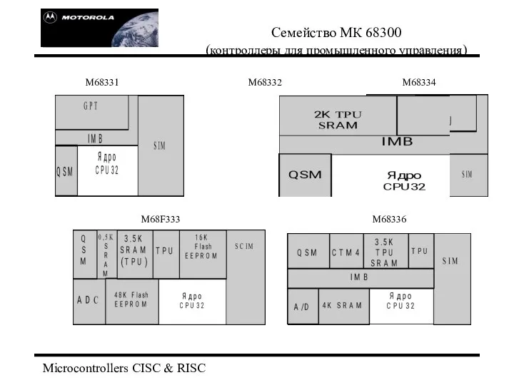 Microcontrollers CISC & RISC Семейство МК 68300 (контроллеры для промышленного управления) М68331 М68332 М68F333 М68334 М68336