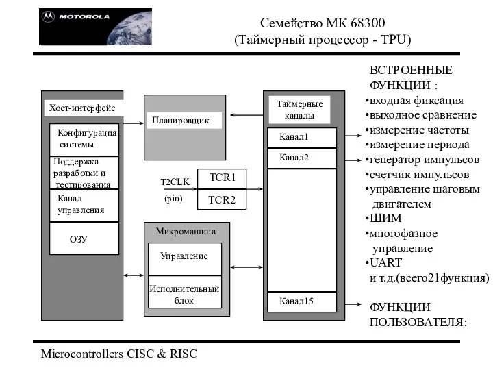 Microcontrollers CISC & RISC Семейство МК 68300 (Таймерный процессор - TPU)