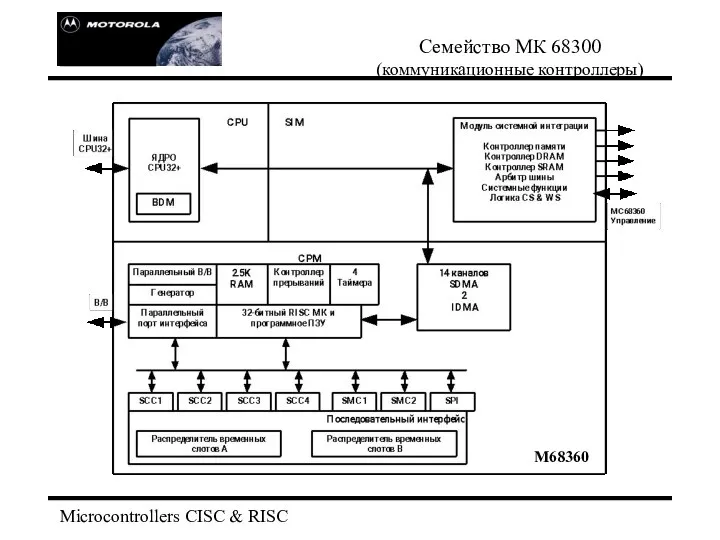 Microcontrollers CISC & RISC Семейство МК 68300 (коммуникационные контроллеры) М68360