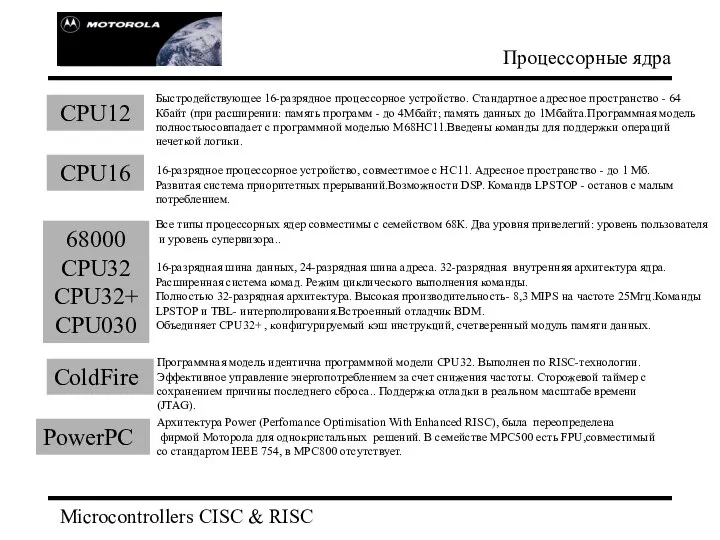 Microcontrollers CISC & RISC Процессорные ядра CPU12 CPU16 ColdFire PowerPC 68000