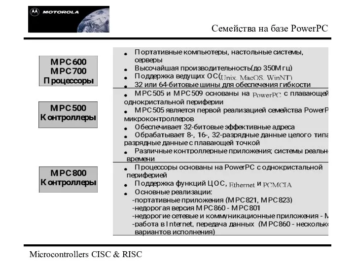 Microcontrollers CISC & RISC Семейства на базе PowerPC