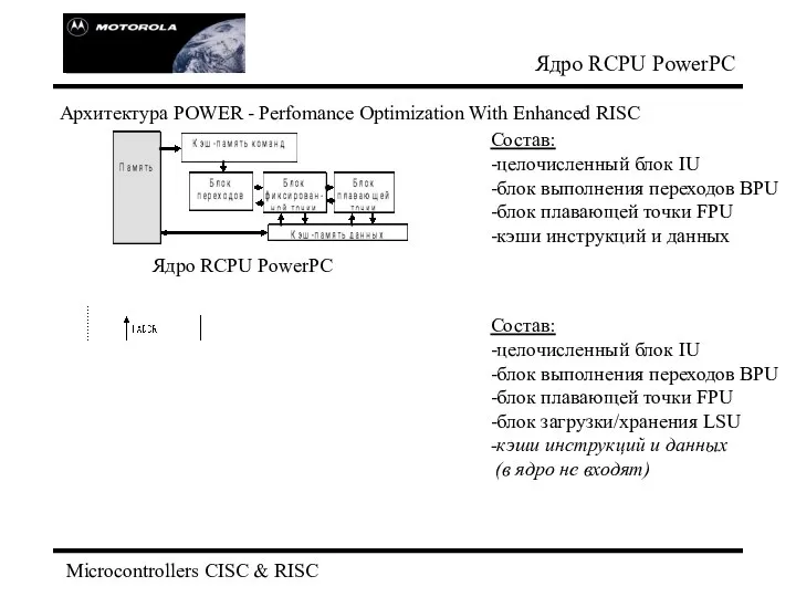 Microcontrollers CISC & RISC Ядро RCPU PowerPC Состав: -целочисленный блок IU