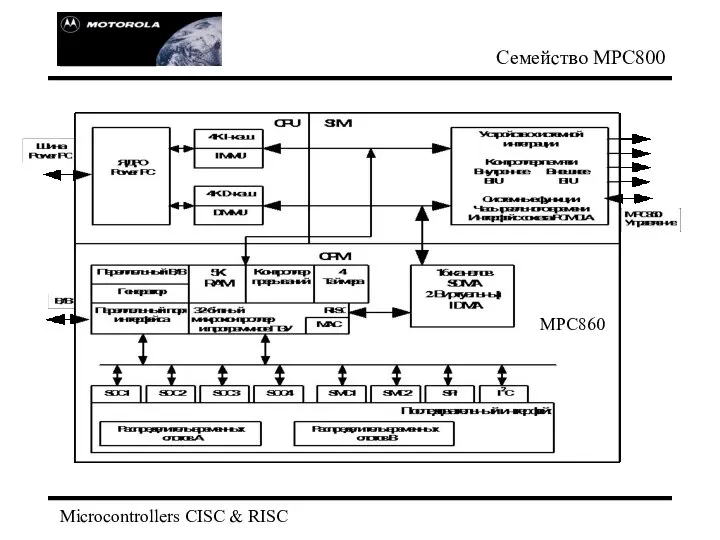 Microcontrollers CISC & RISC Семейство МРС800 МРС860