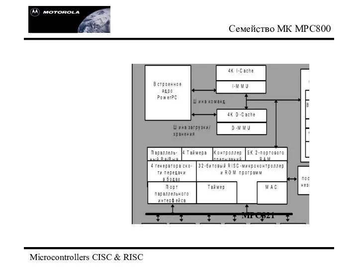 Microcontrollers CISC & RISC Семейство МК МРС800 MPC821