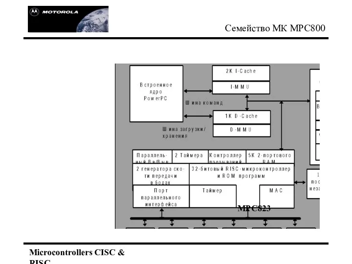 Семейство МК МРС800 Microcontrollers CISC & RISC МРС823