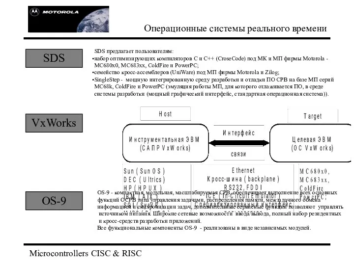 Microcontrollers CISC & RISC Операционные системы реального времени SDS VxWorks OS-9