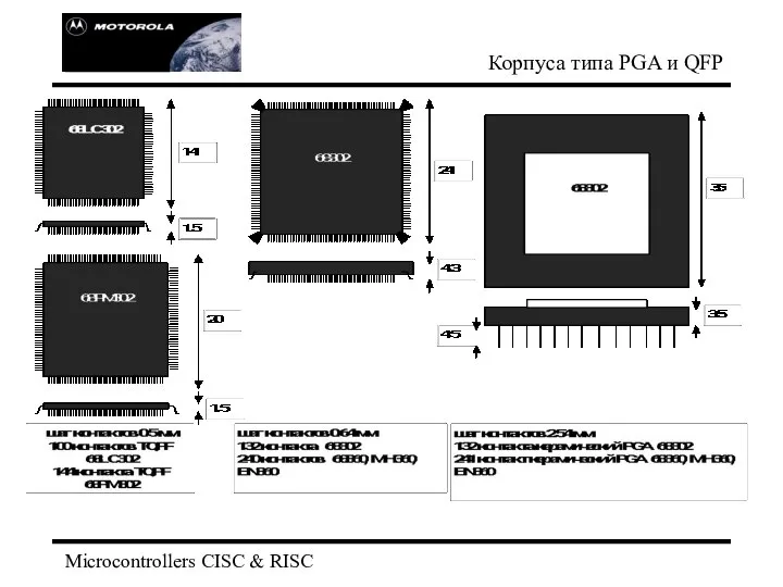 Microcontrollers CISC & RISC Корпуса типа PGA и QFP