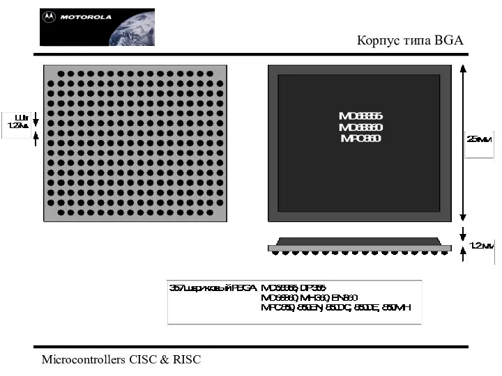 Microcontrollers CISC & RISC Корпус типа BGA