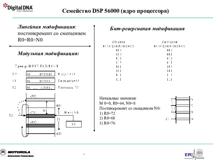 . Начальные значения: M 0=0, R0=64, N0=8 Постинкремент со смещением N0: