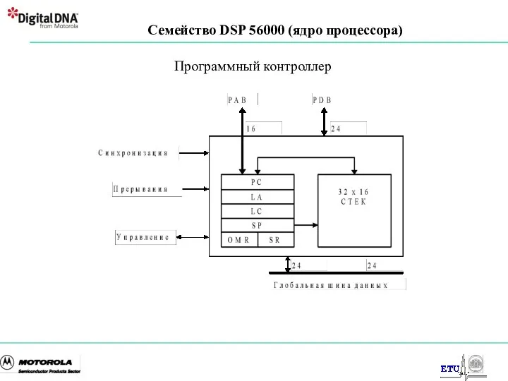 Семейство DSP 56000 (ядро процессора) Программный контроллер